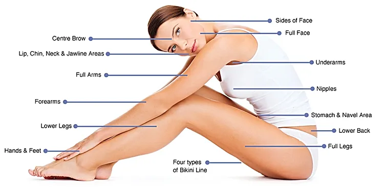 women laser hair removal areas