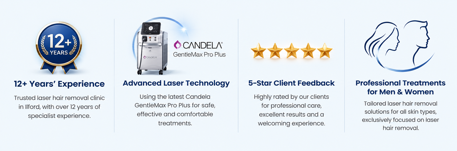 Laser Perfect Ilford trust highlights with 12+ years’ experience, Candela technology, 5-star feedback and treatments for men and women.